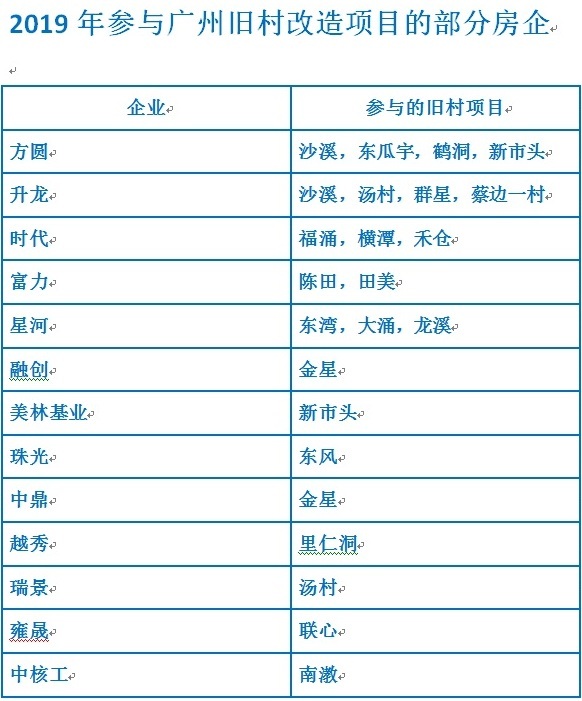 城市更新将成为房地产的新风口 (城市更新是否会带动房地产)