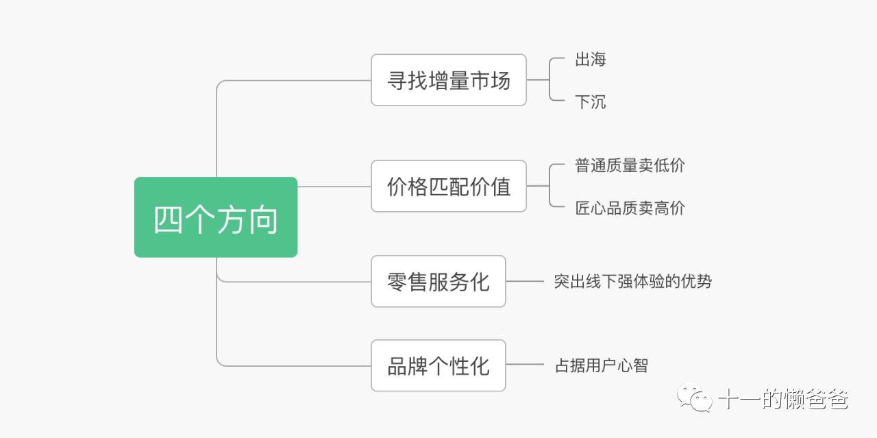 实体生鲜店破局,实体店在逆境中挣扎