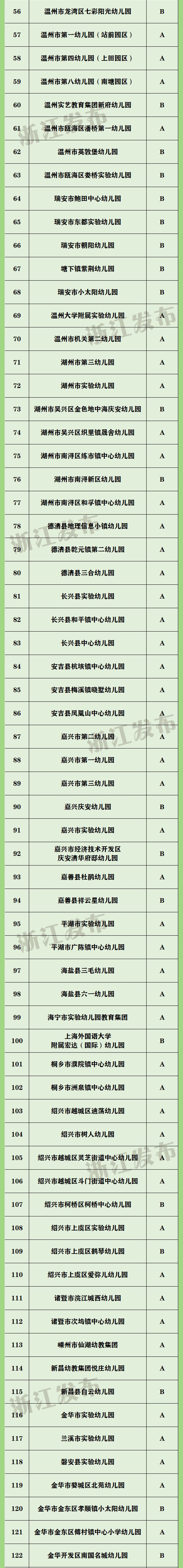 全国足球特色学校幼儿园,全国试点足球特色幼儿园