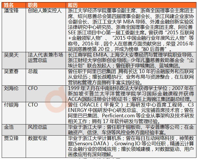 泰然金融2022年的新进展,泰然金融白名单