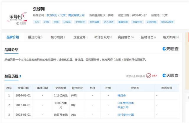 李静的乐蜂网还运营吗,乐蜂网为什么关闭了