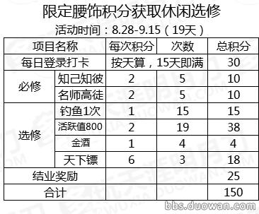 攻略推荐|懒人福利!天涯书院活动积分详解