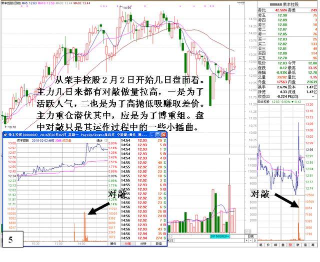 擒庄选股指标,擒庄四步选股技巧