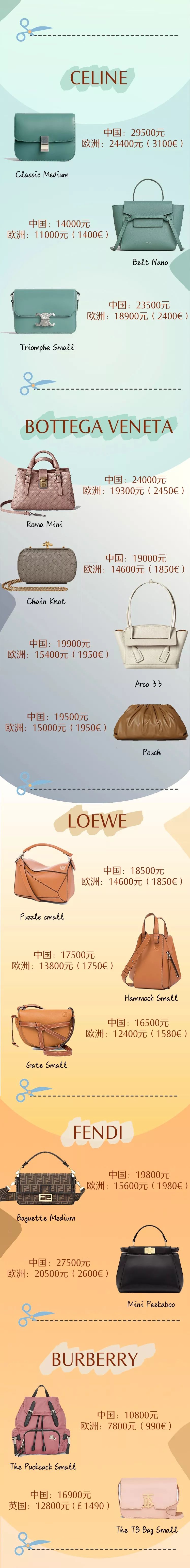 想买个大牌包买哪个牌子好,哪里能买到便宜正品大牌包