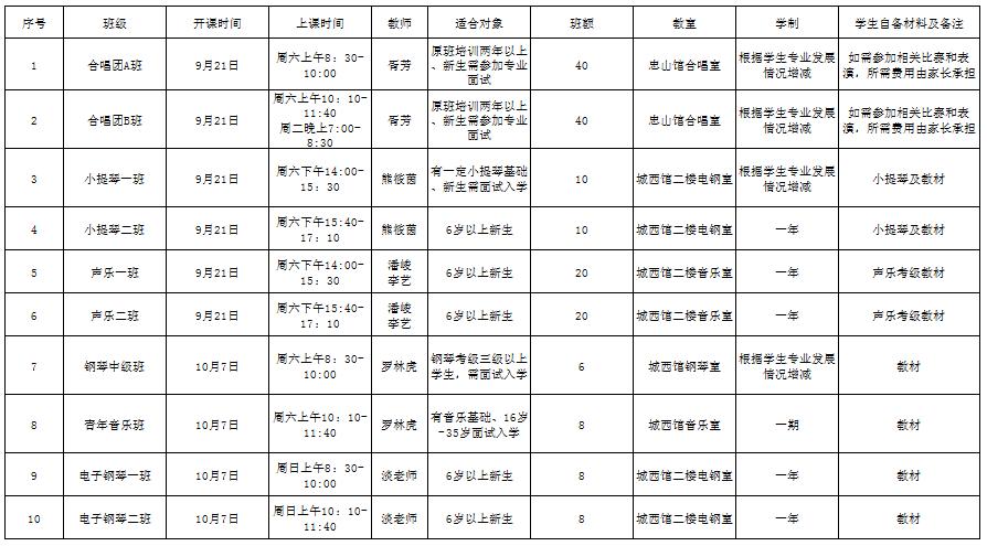 泸州青少年宫,泸州少年宫培训课程时间安排