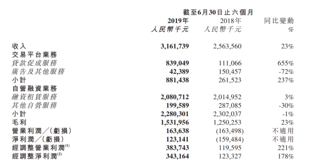 易鑫逾期3期,易鑫押绿本贷款逾期了怎么办