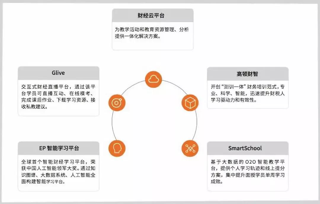 高顿最近咋样,高顿真的假的