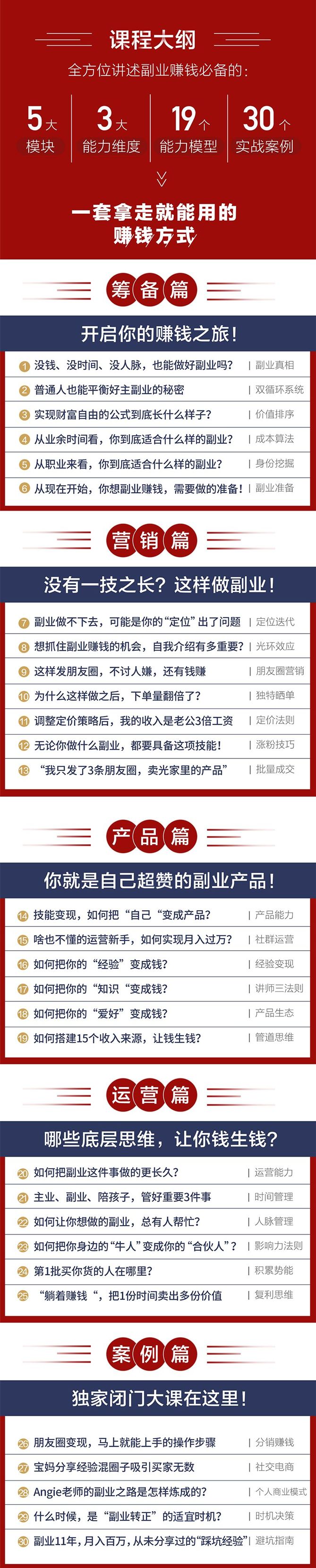 事实上我的副业是我工资的5倍,副业收入15倍