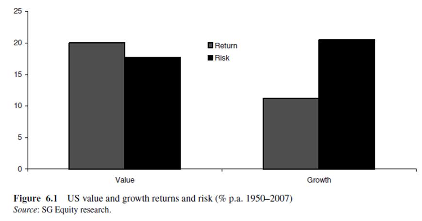 投资跟风险,投资跟风险成正比