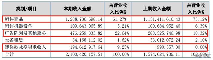 友宝自动贩卖机,友宝自动贩卖机怎么用