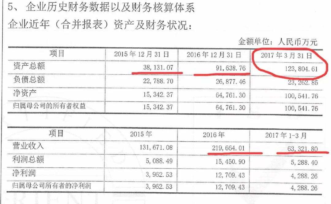 赌输1.88亿后！这个大卖家换来业绩飞涨……
