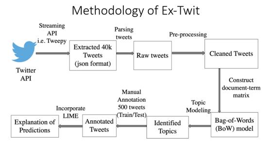 顶会赞助计划|两位利物浦大学研究员眼中的IJCAI2019