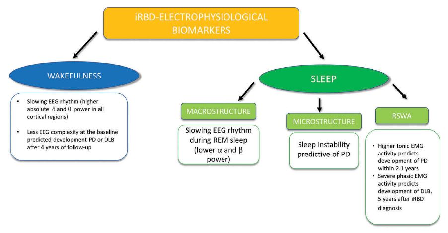 快速眼动期睡眠行为障碍中医治疗,快速眼动睡眠障碍症能活多久