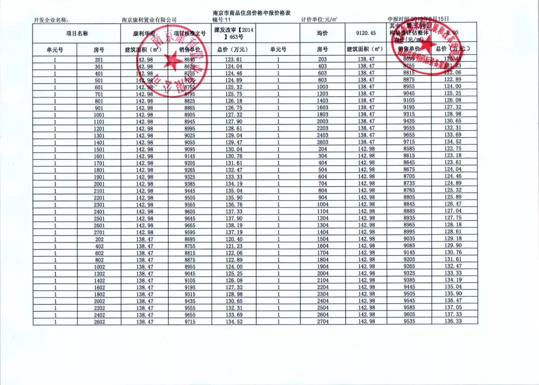 周末6盘入市两大纯新盘首开,江宁鱼嘴最好楼盘