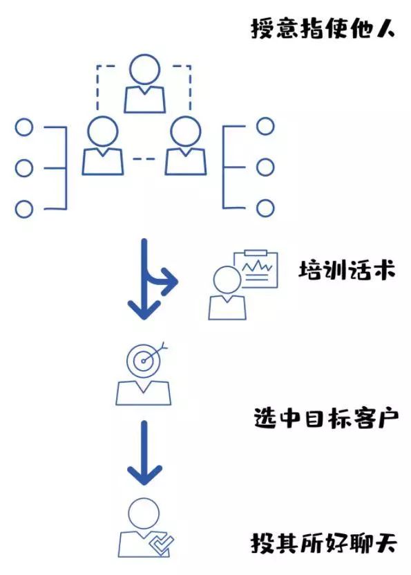 【净网2019】“哥,在吗?新三板内部消息来咯!”*局骗**话术大揭秘