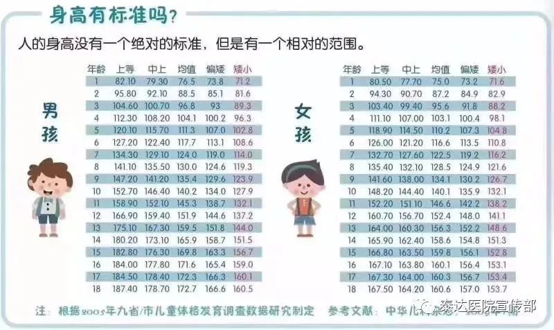 有请泰医∣让娃告别小个头，“拔个助长”义诊，8日速来泰达医院！