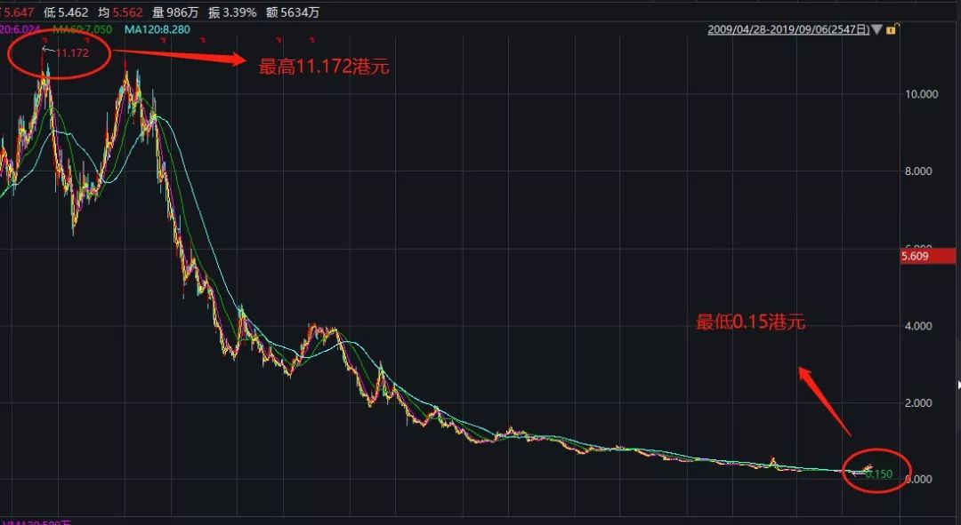 达芙妮最后怎么样了,达芙妮业绩下跌