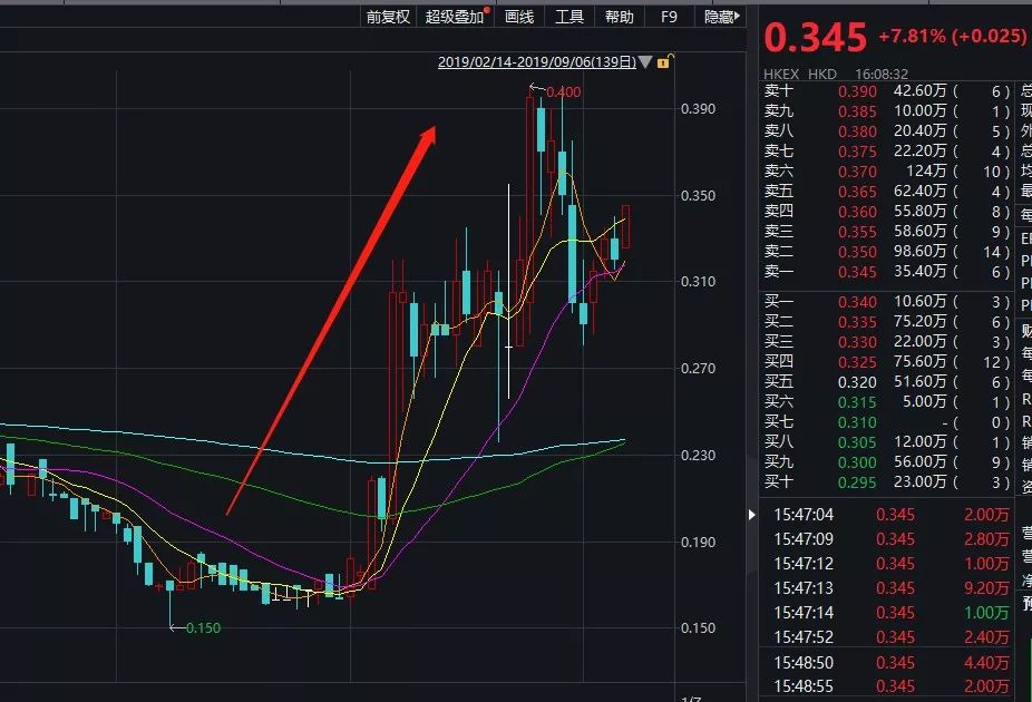 达芙妮最后怎么样了,达芙妮业绩下跌