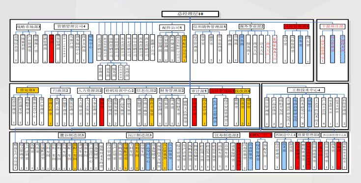 人才盘点数据分析案例,人才盘点完全应用手册