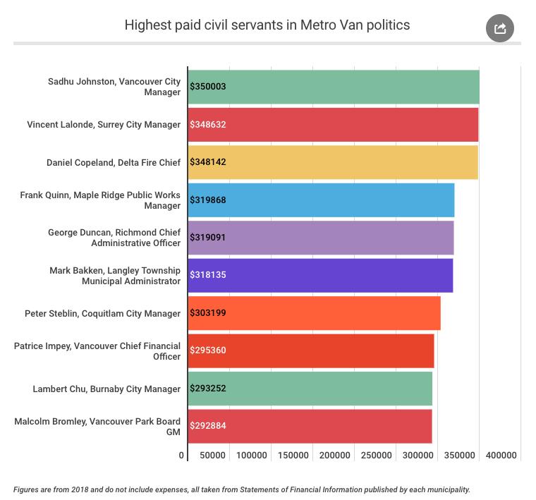 加拿大公务员工资收入,加拿大温哥华公务员年收入