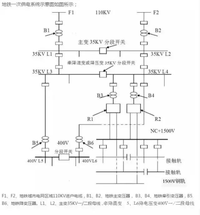 如何给地铁供电,地铁是怎么供电运行的