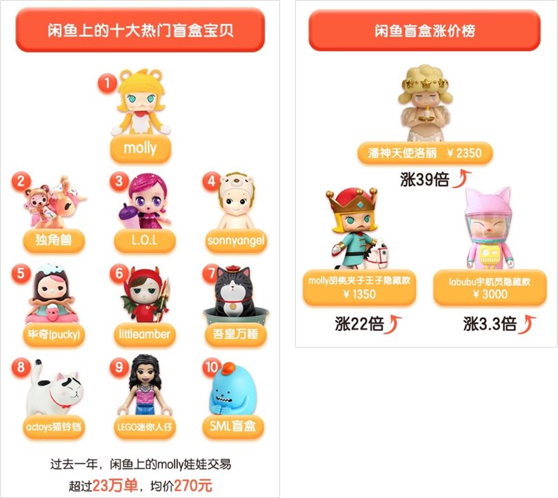 盲盒为什么让年轻人上瘾,盲盒为何会让年轻人上瘾