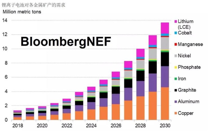 动力电池龙头企业宁德时代,动力电池行业巨头宁德时代