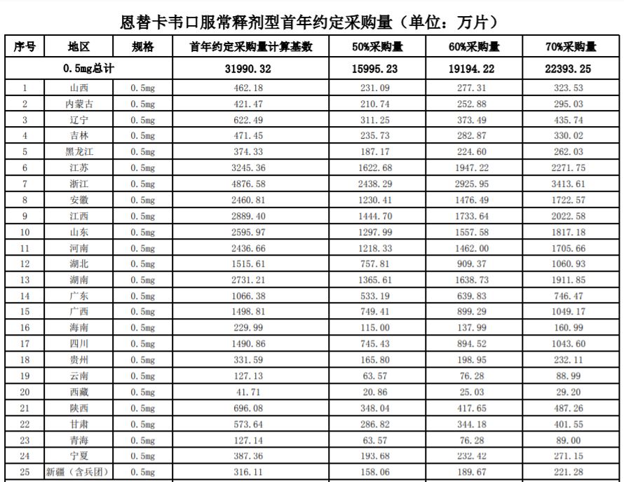 恩替卡韦降价90%是真的吗,恩替卡韦替诺福韦换代