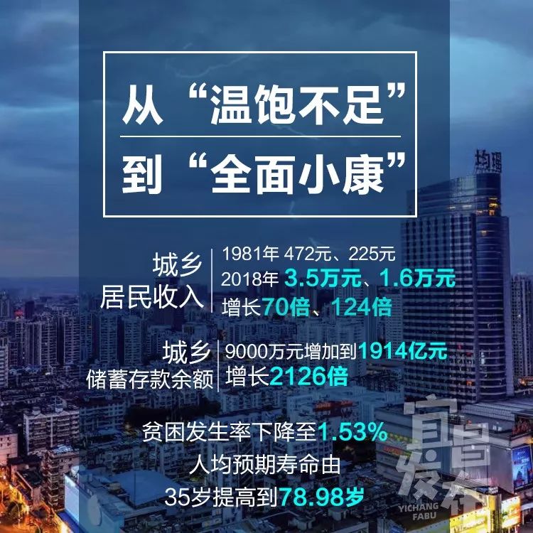 一图看懂70年住宅变迁史,一图速览党的二十大报告