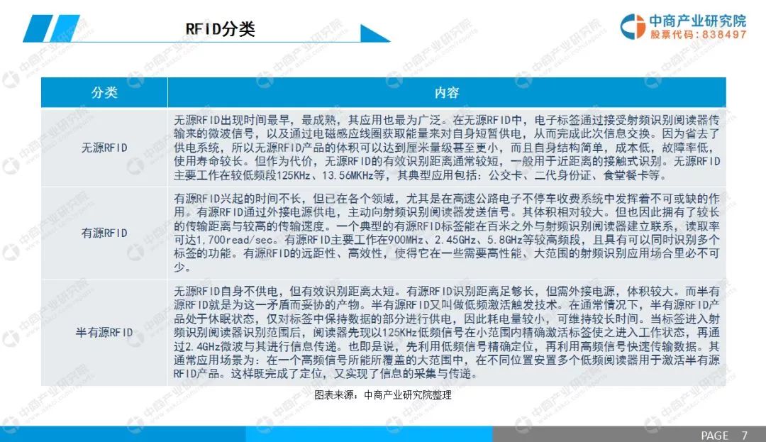 rfid市场专项深度调研报告,2013年rfid行业分析报告