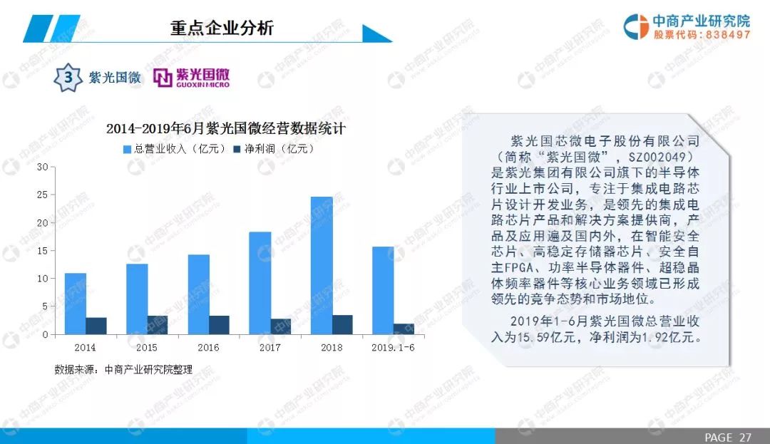 rfid市场专项深度调研报告,2013年rfid行业分析报告
