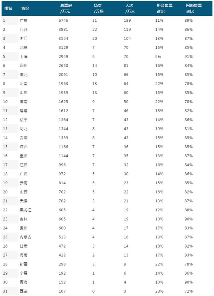 前瞻电影产业全球周报第6期：《哪吒》火了！光线传媒火速抢注上千“哪吒”商标