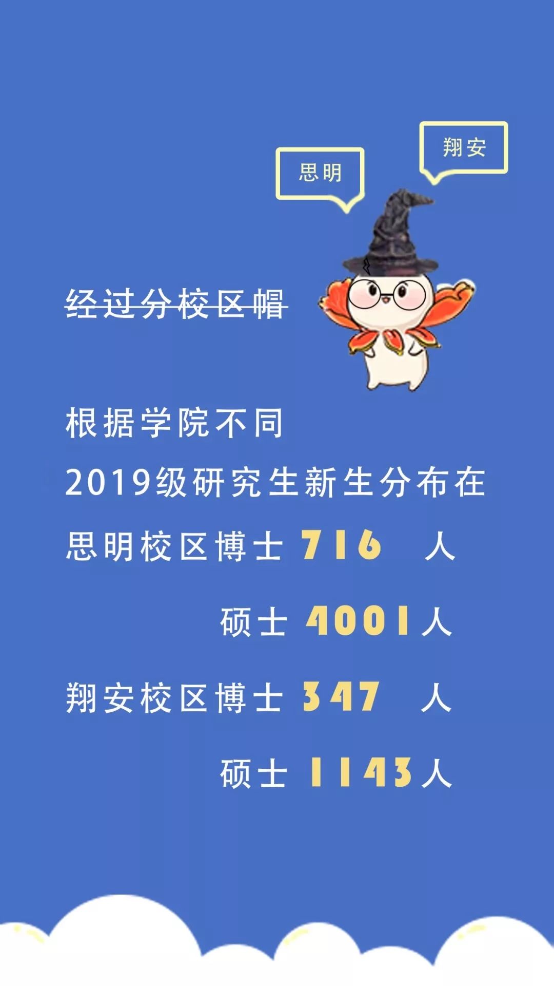 厦大最年轻的研究生,厦大一年研究生毕业生有多少人
