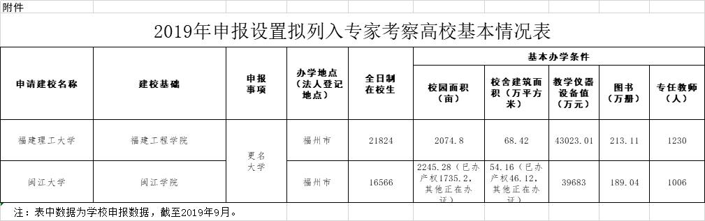 闽江工程学院怎么样,闽江学院好还是福建工程学院好