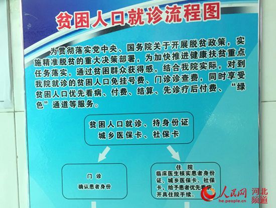 雄安新区智能化医疗服务 (雄安新区医疗代办)