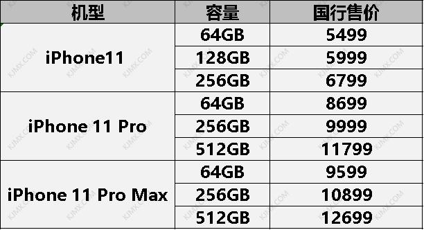 iphone全款和分期哪个好,买iphone是全款还是分期好