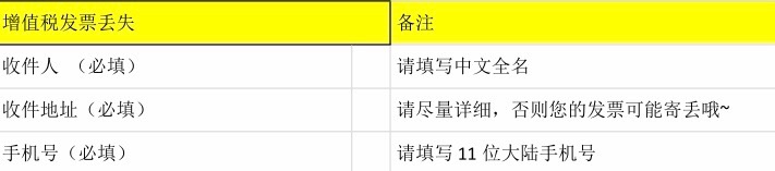 速卖通跨境直通车怎么开才有效果,外贸直通车如何申请发票