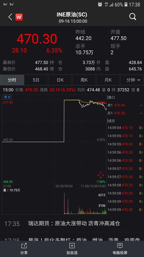原油暴涨暴跌最新行情趋势分析,油价大涨黑天鹅