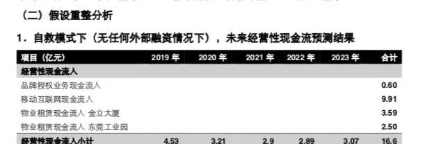 2020年金立手机复出,金立复出