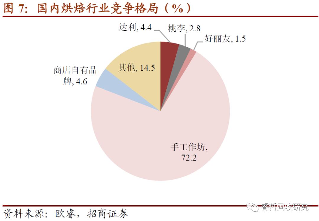 招商固收信用债,桃李面包增资公告