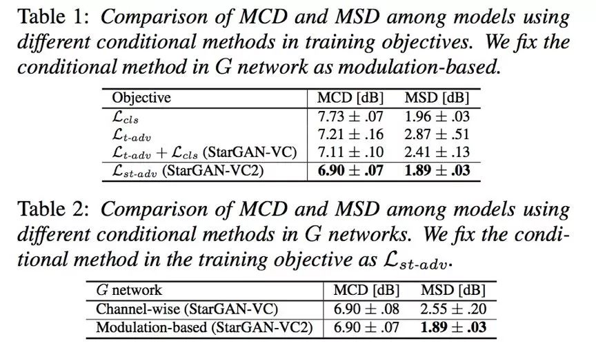 interlanguage的发展,interspeech2022
