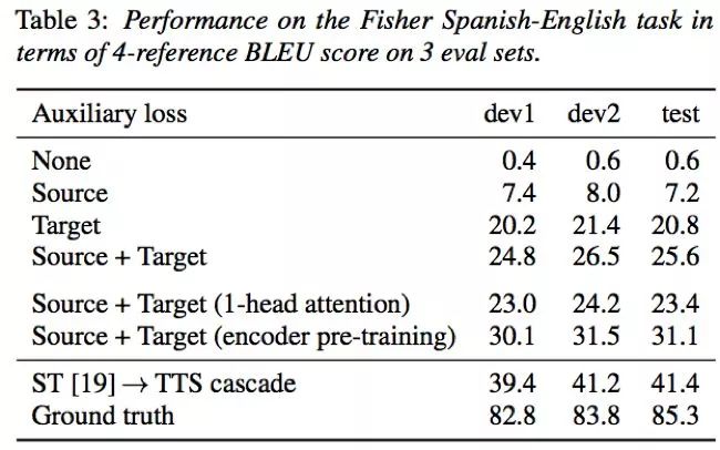 interlanguage的发展,interspeech2022