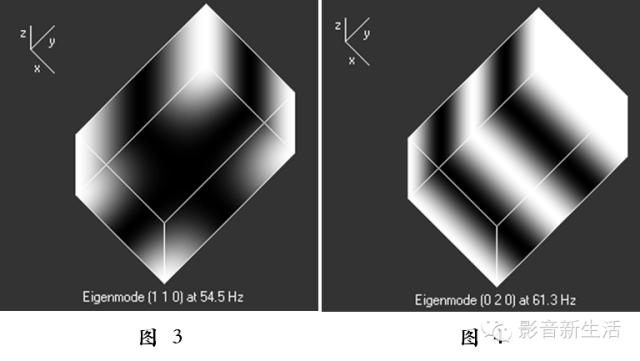 超低音音箱很重要吗,超低音音箱怎么调