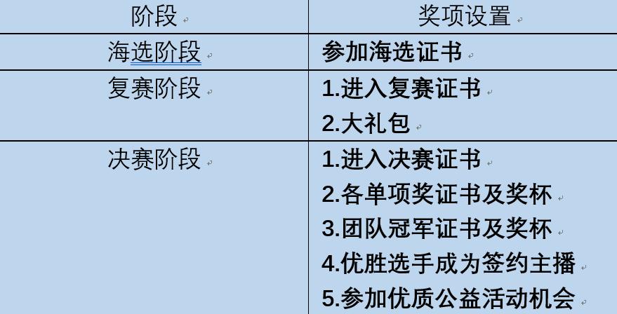 第一届明日之星参赛名单,明日之星集训大揭秘