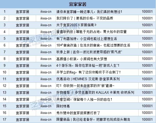 微信年度影响力,微信2023影响力报告