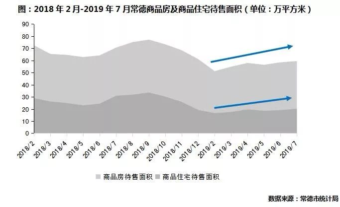 调研纪要|湖南省三四线城市(三十二):常德篇
