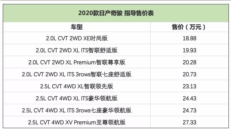 2020款奇骏2.5cvt是钢带还是链条,东风日产奇骏2018款官方报价