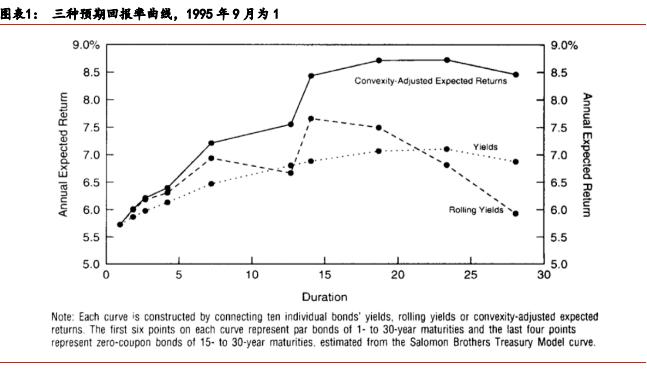 「华泰固收·经典精译」所罗门兄弟:理解收益率曲线(五)