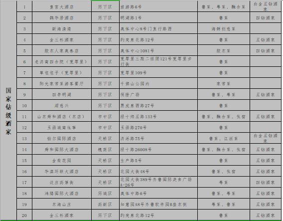 济南值得打卡的美食街,济南逛街逛吃好去处