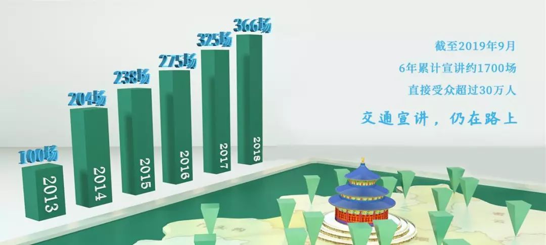 交通宣讲员小学生,交通宣讲团进校园视频
